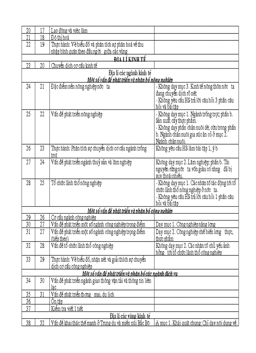 image for page Phan phoi ct dia li vp moi nhat