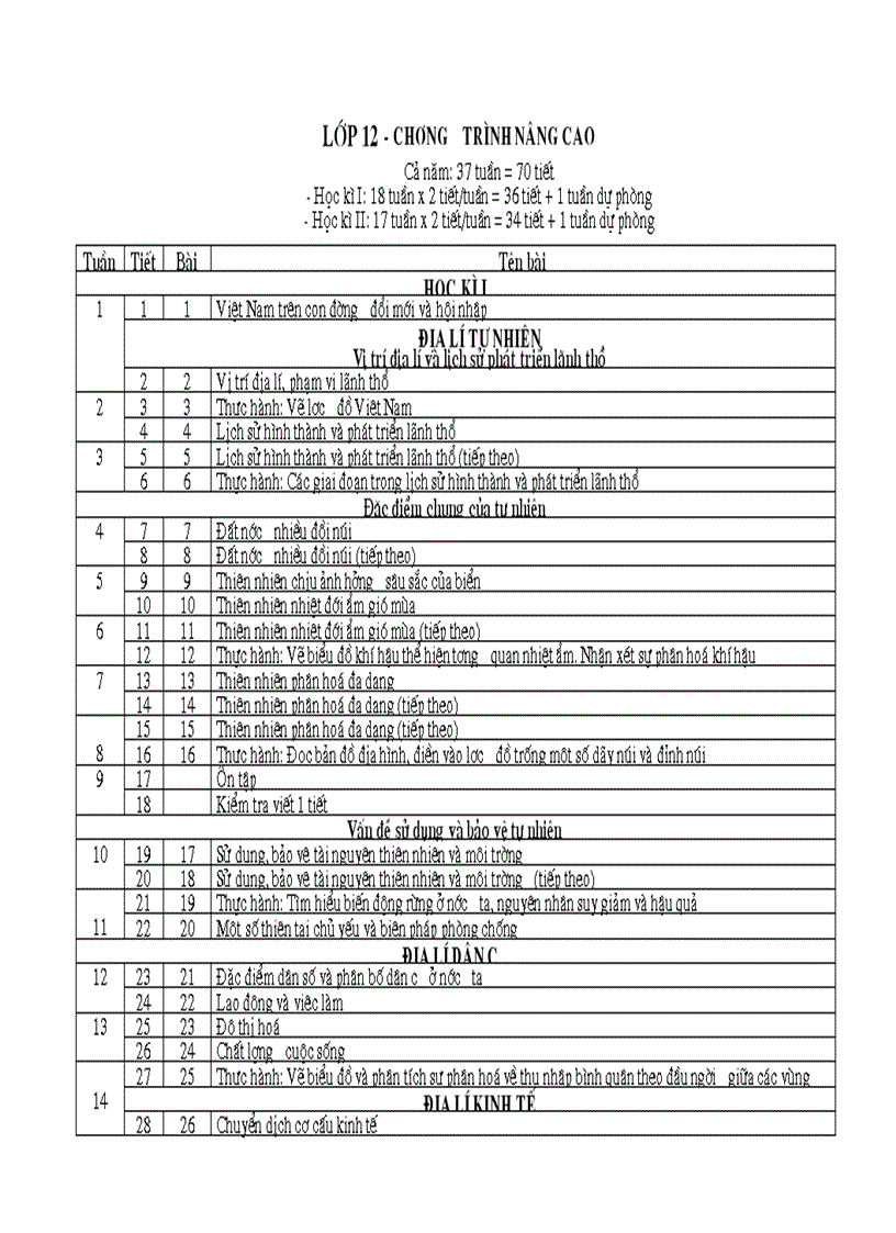 image for page Phan phoi ct dia li vp moi nhat