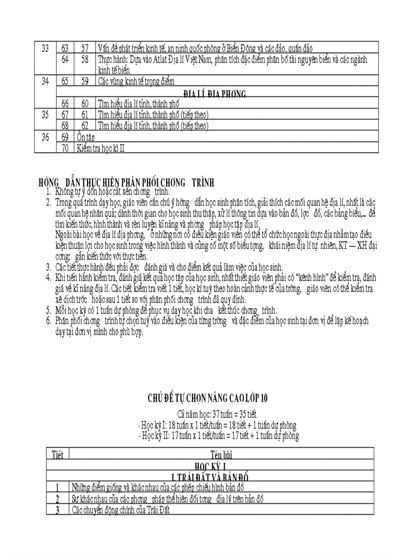 image for page Phan phoi ct dia li vp moi nhat