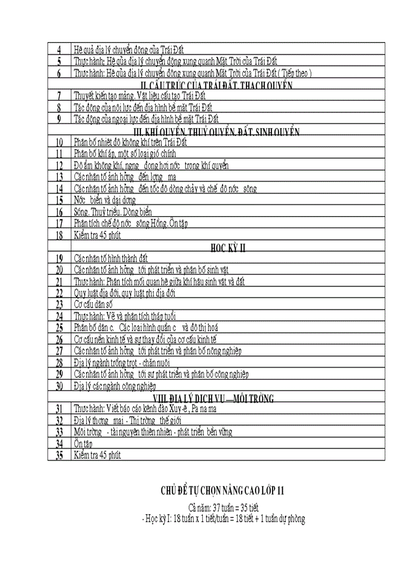 image for page Phan phoi ct dia li vp moi nhat