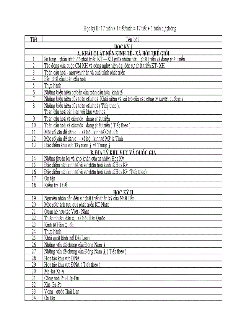 image for page Phan phoi ct dia li vp moi nhat