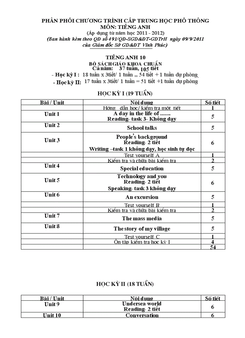 image for page Phan phoi CT tieng anh tinh vinh phuc moi nhat
