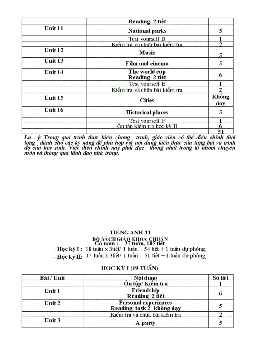 image for page Phan phoi CT tieng anh tinh vinh phuc moi nhat