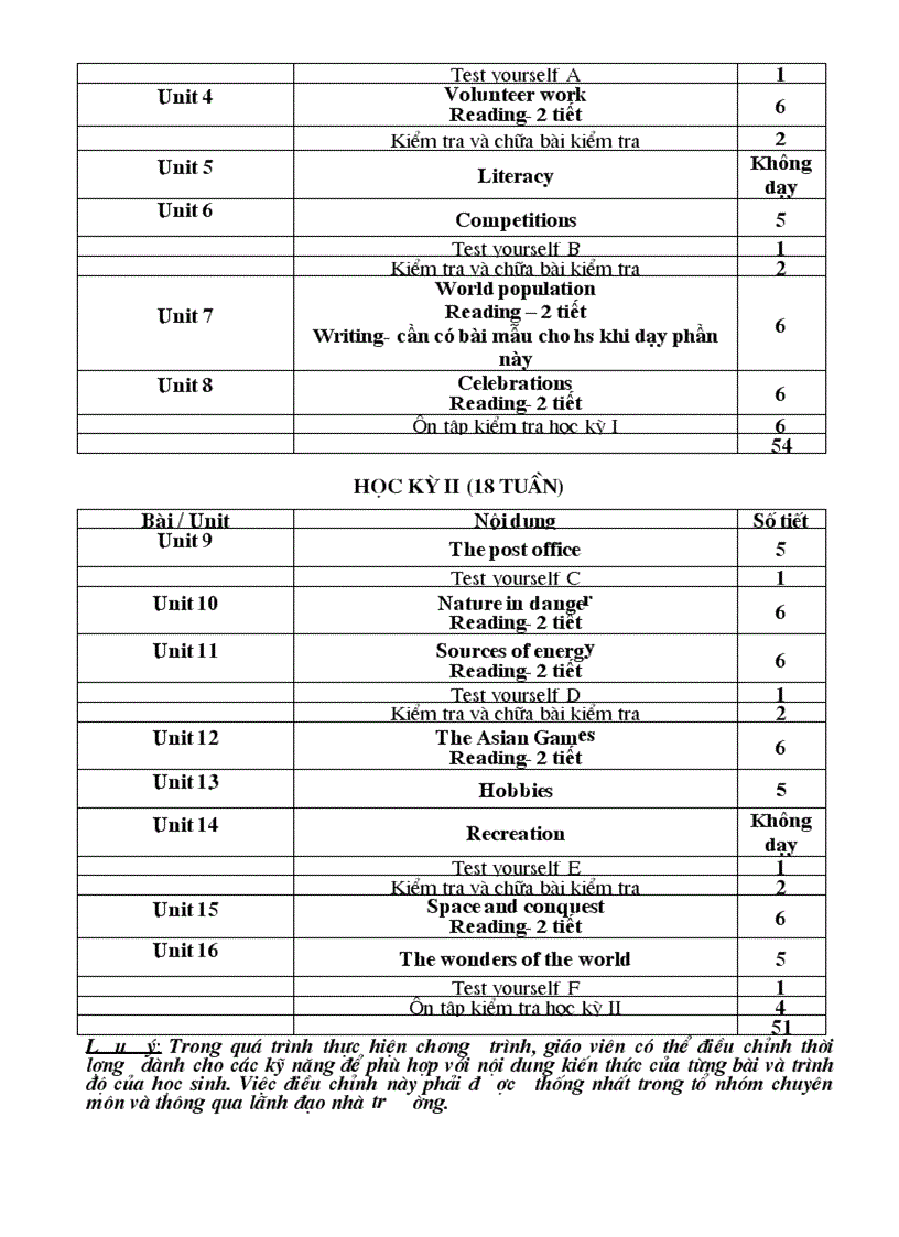 image for page Phan phoi CT tieng anh tinh vinh phuc moi nhat