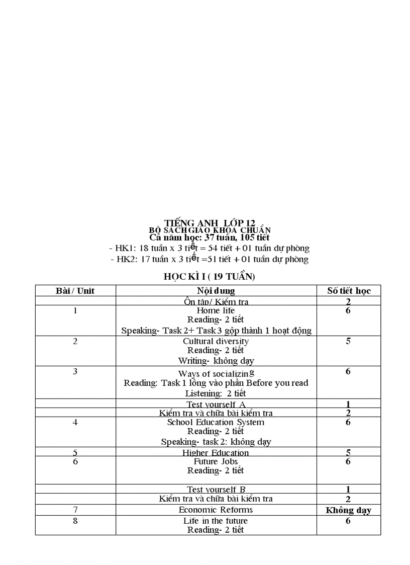 image for page Phan phoi CT tieng anh tinh vinh phuc moi nhat