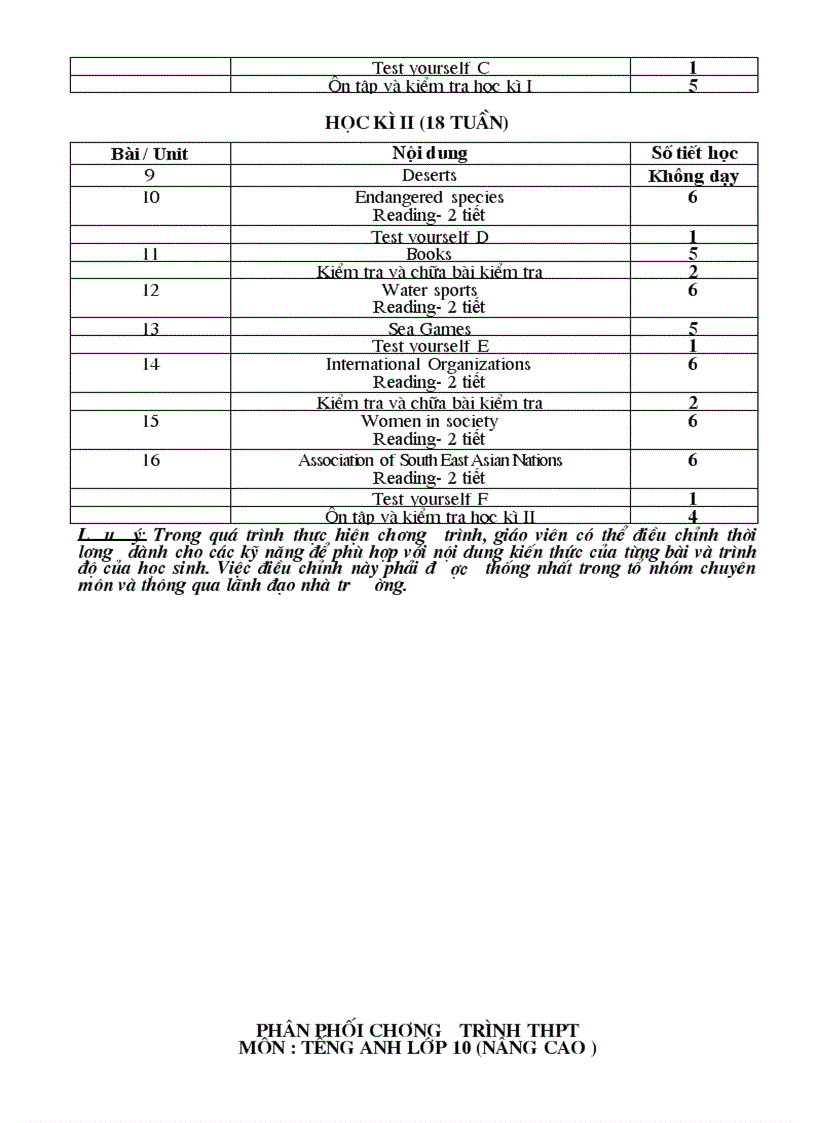 image for page Phan phoi CT tieng anh tinh vinh phuc moi nhat
