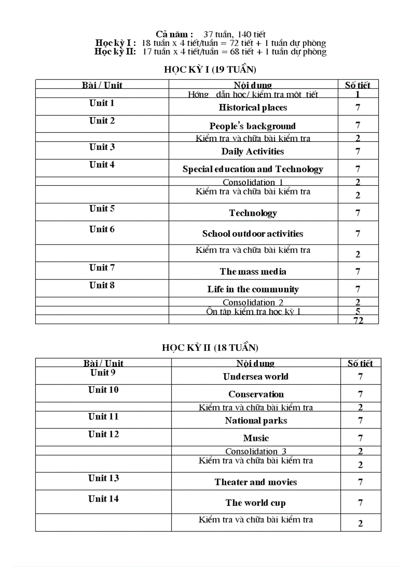 image for page Phan phoi CT tieng anh tinh vinh phuc moi nhat
