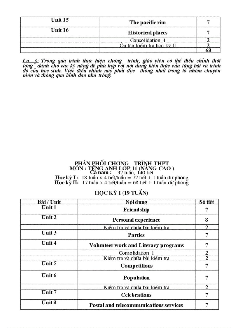 image for page Phan phoi CT tieng anh tinh vinh phuc moi nhat