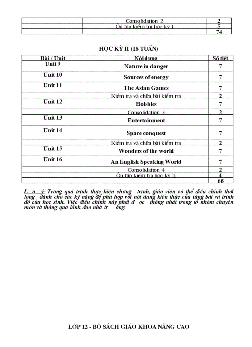 image for page Phan phoi CT tieng anh tinh vinh phuc moi nhat