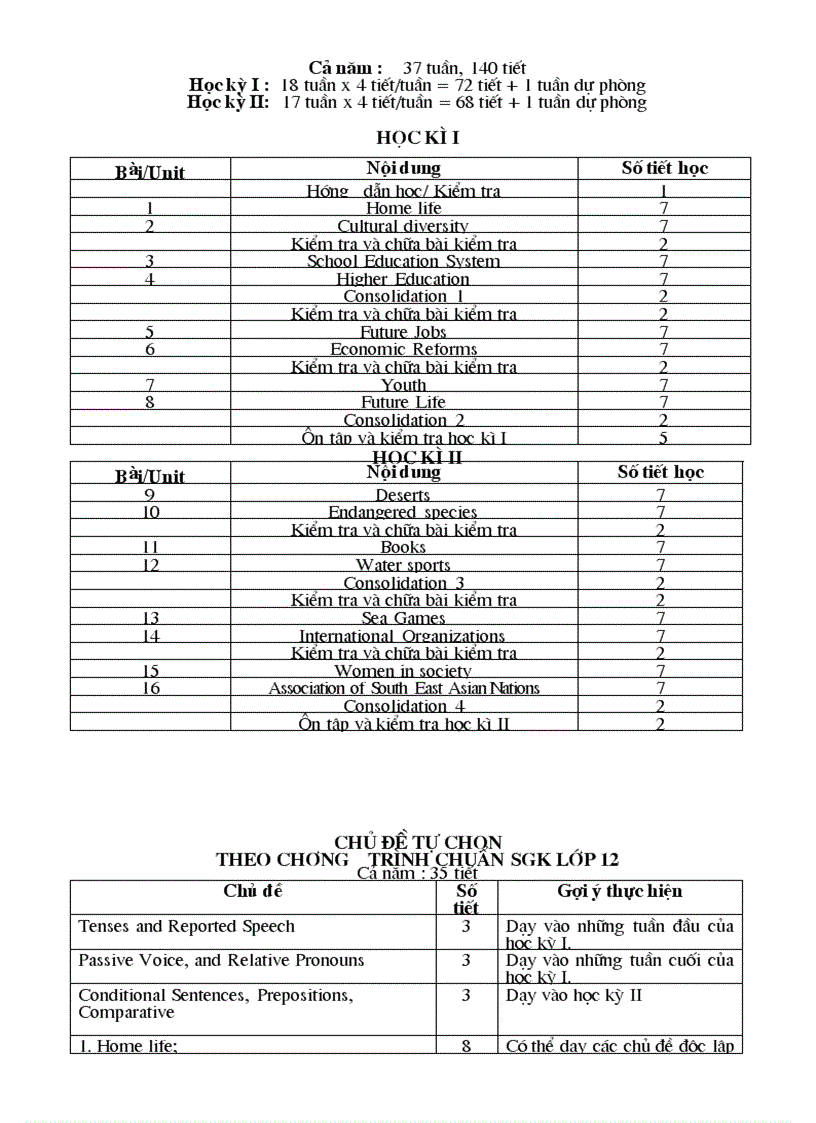 image for page Phan phoi CT tieng anh tinh vinh phuc moi nhat