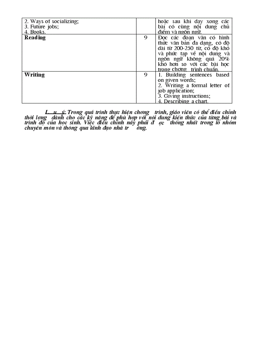 image for page Phan phoi CT tieng anh tinh vinh phuc moi nhat