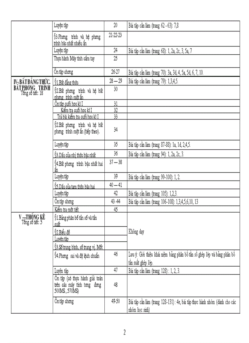 image for page Phan phoi CT toan vinh phuc moi nhat