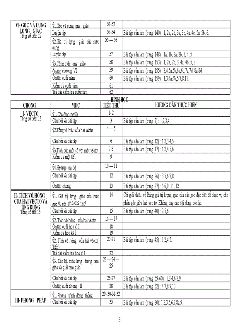 image for page Phan phoi CT toan vinh phuc moi nhat