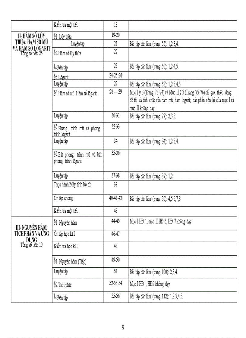 image for page Phan phoi CT toan vinh phuc moi nhat