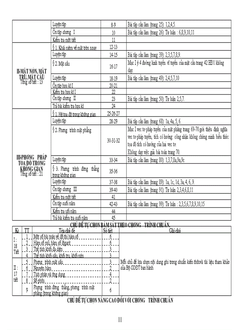 image for page Phan phoi CT toan vinh phuc moi nhat