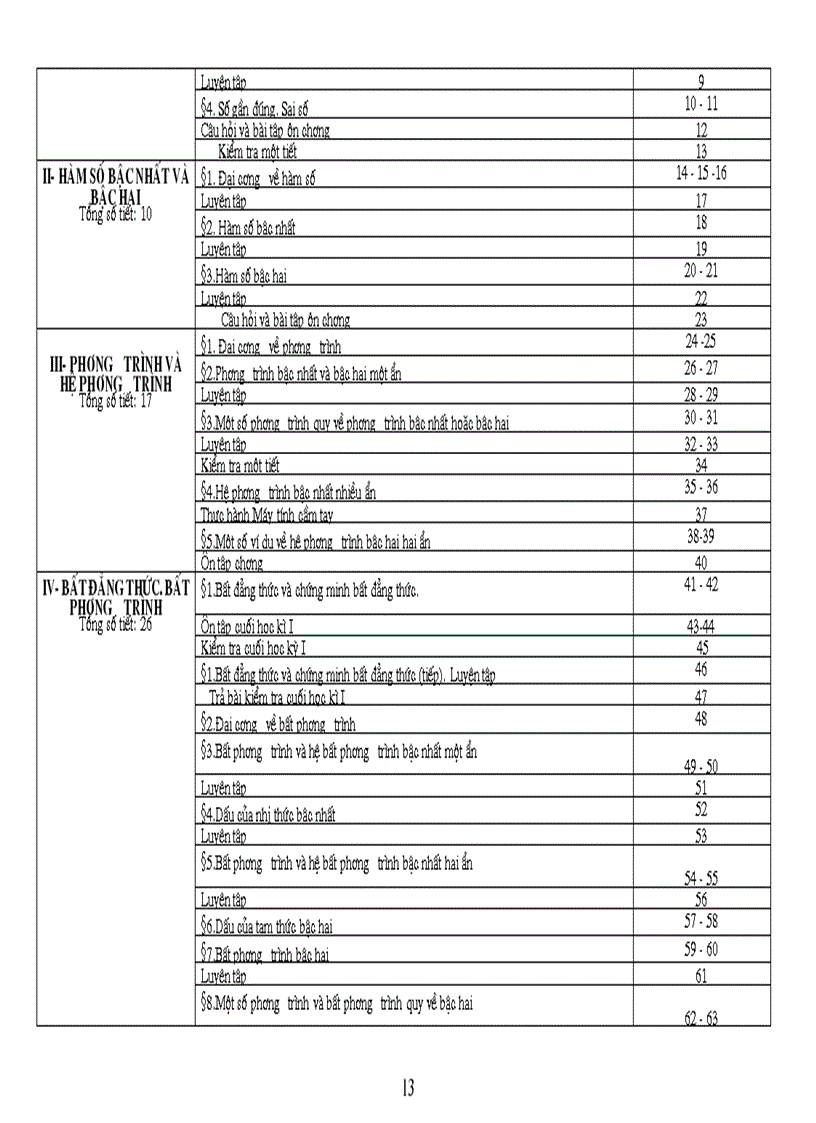 image for page Phan phoi CT toan vinh phuc moi nhat