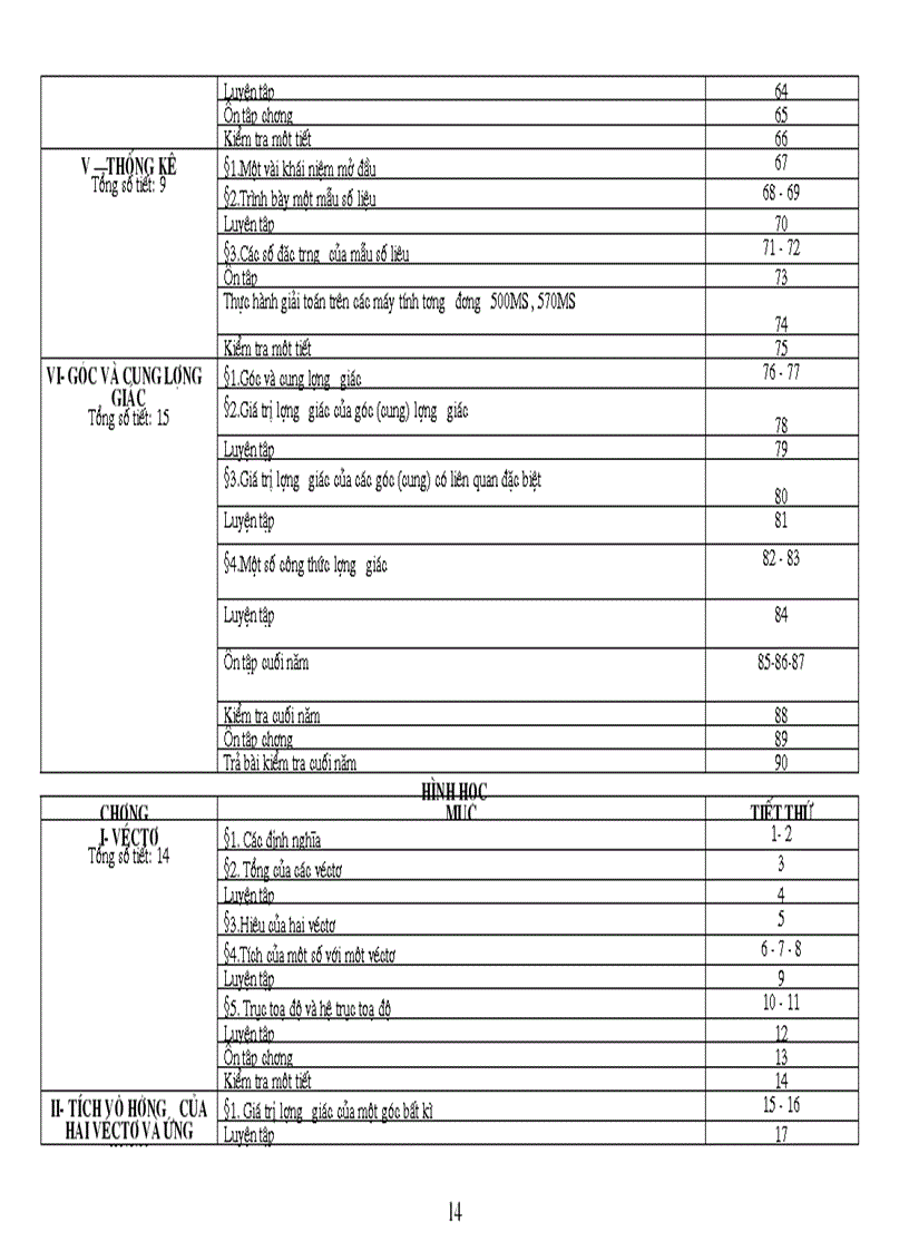 image for page Phan phoi CT toan vinh phuc moi nhat
