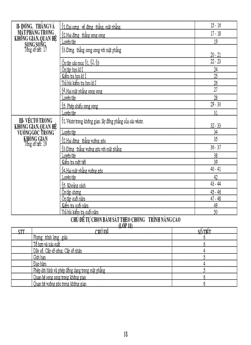 image for page Phan phoi CT toan vinh phuc moi nhat