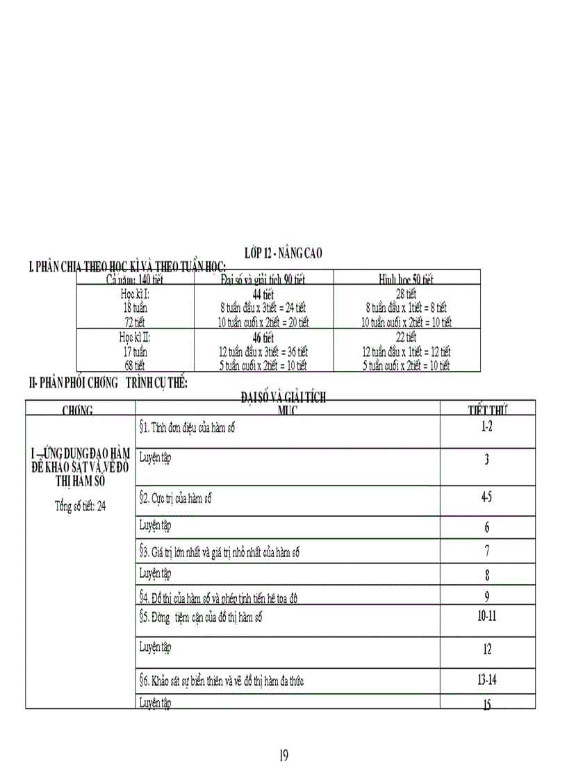 image for page Phan phoi CT toan vinh phuc moi nhat