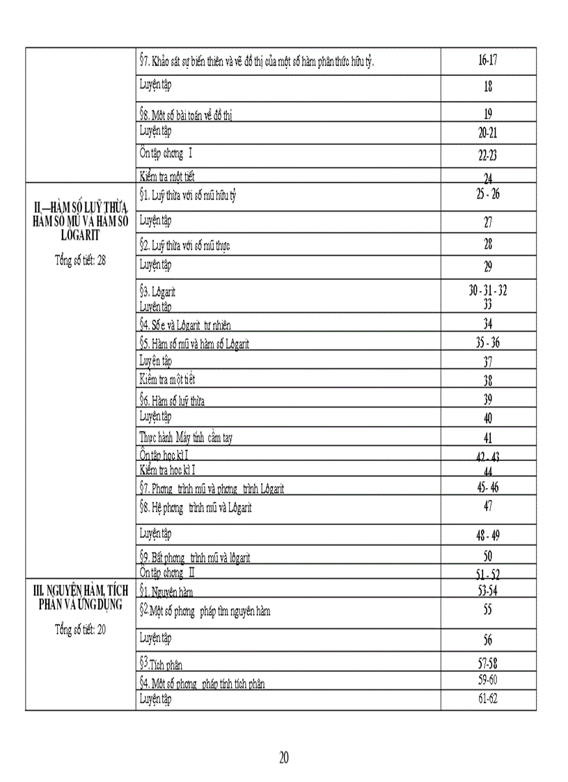 image for page Phan phoi CT toan vinh phuc moi nhat