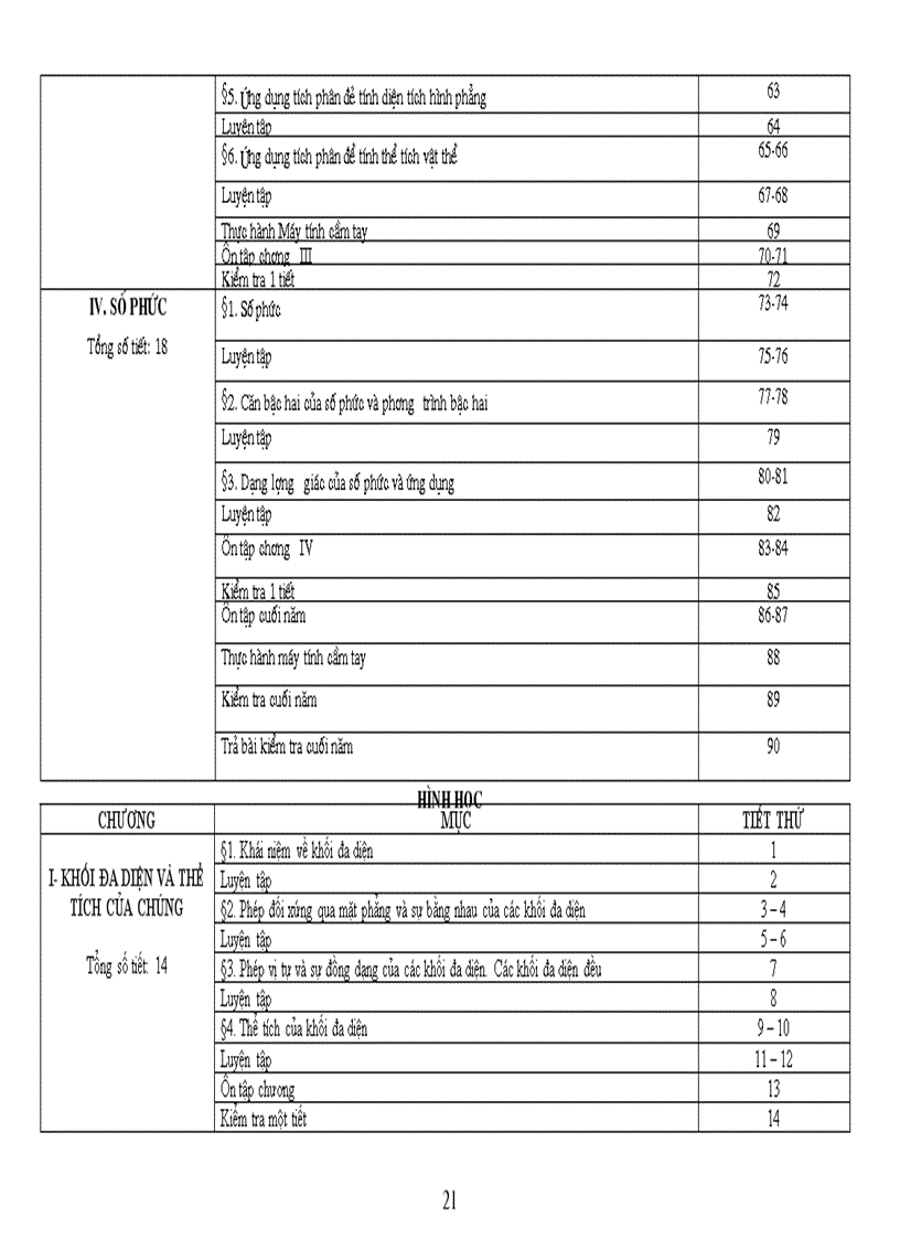 image for page Phan phoi CT toan vinh phuc moi nhat