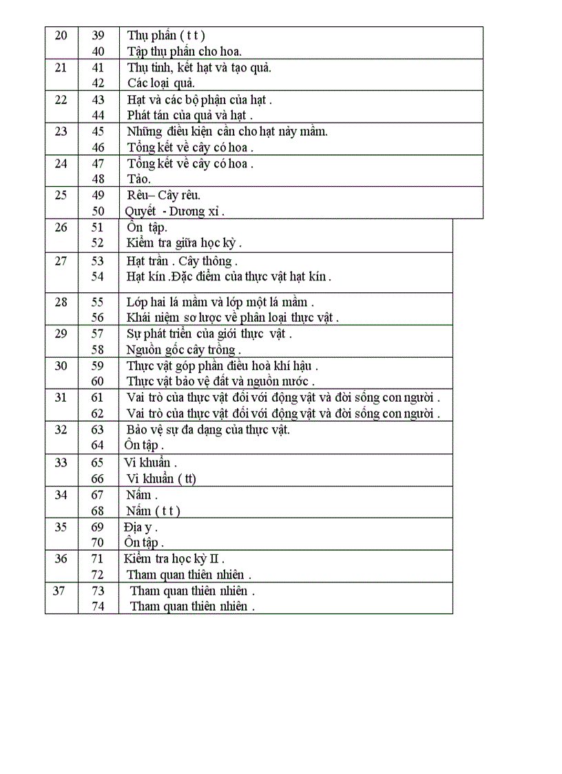 image for page Phân phối Chương trình sinh 6 1