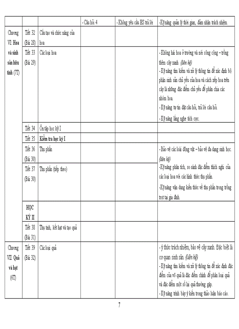 image for page PPCT dang su dung