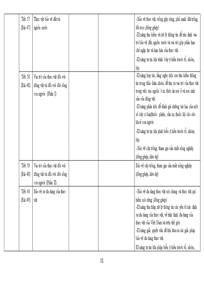 image for page PPCT dang su dung