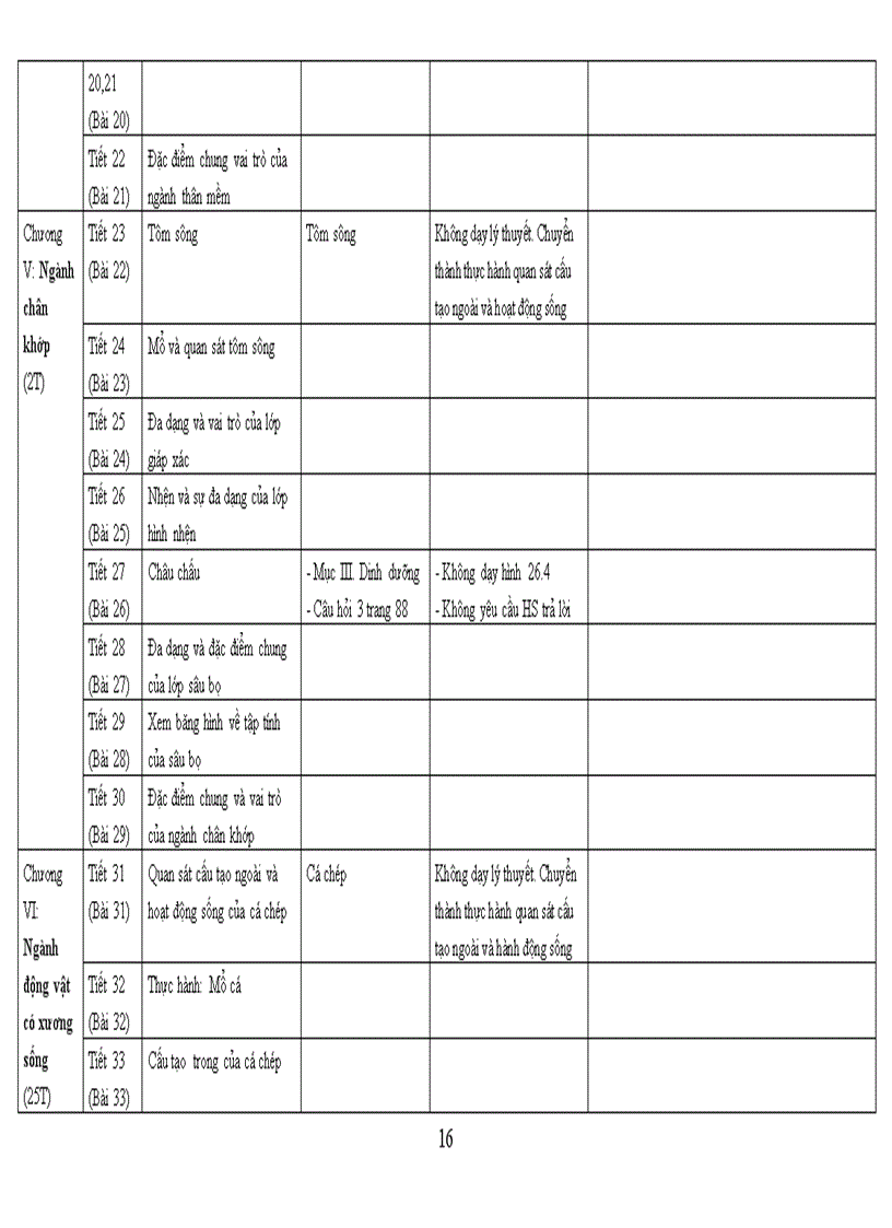 image for page PPCT dang su dung