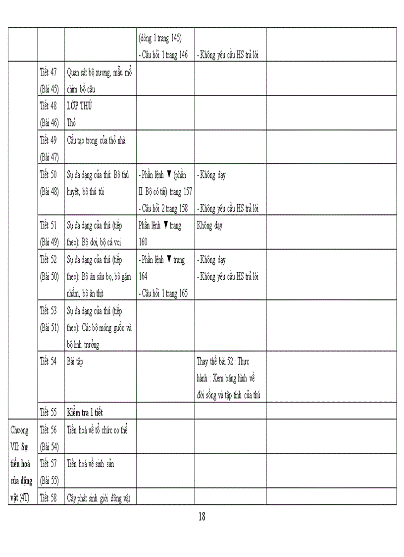 image for page PPCT dang su dung