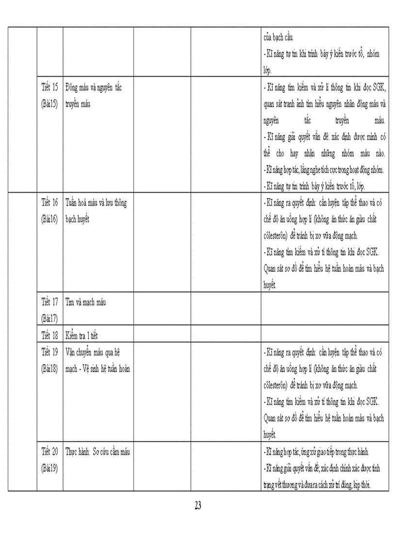 image for page PPCT dang su dung