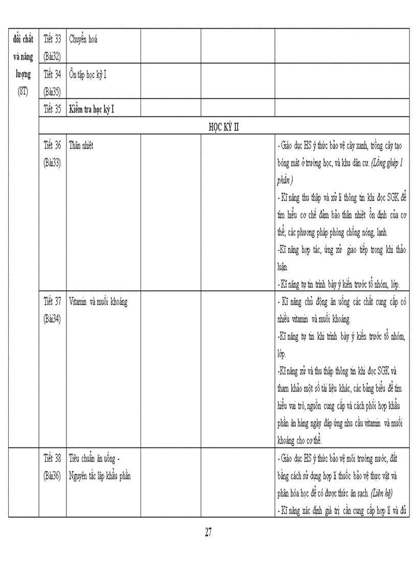 image for page PPCT dang su dung