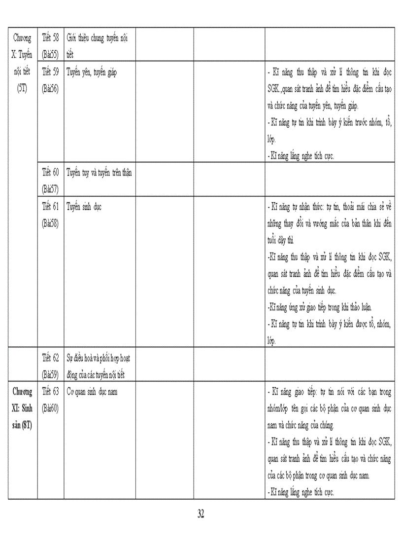 image for page PPCT dang su dung