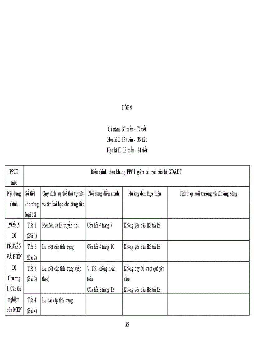 image for page PPCT dang su dung