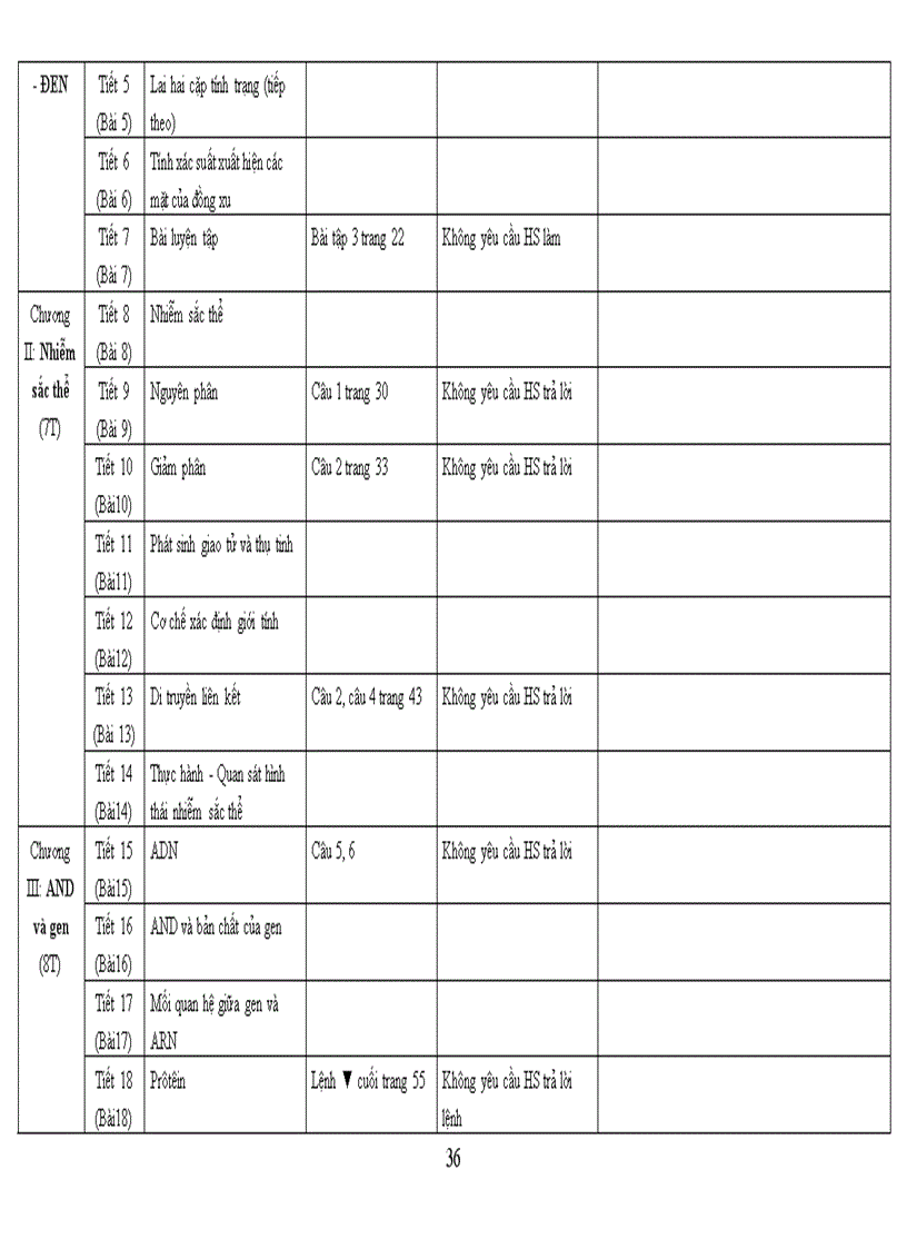 image for page PPCT dang su dung