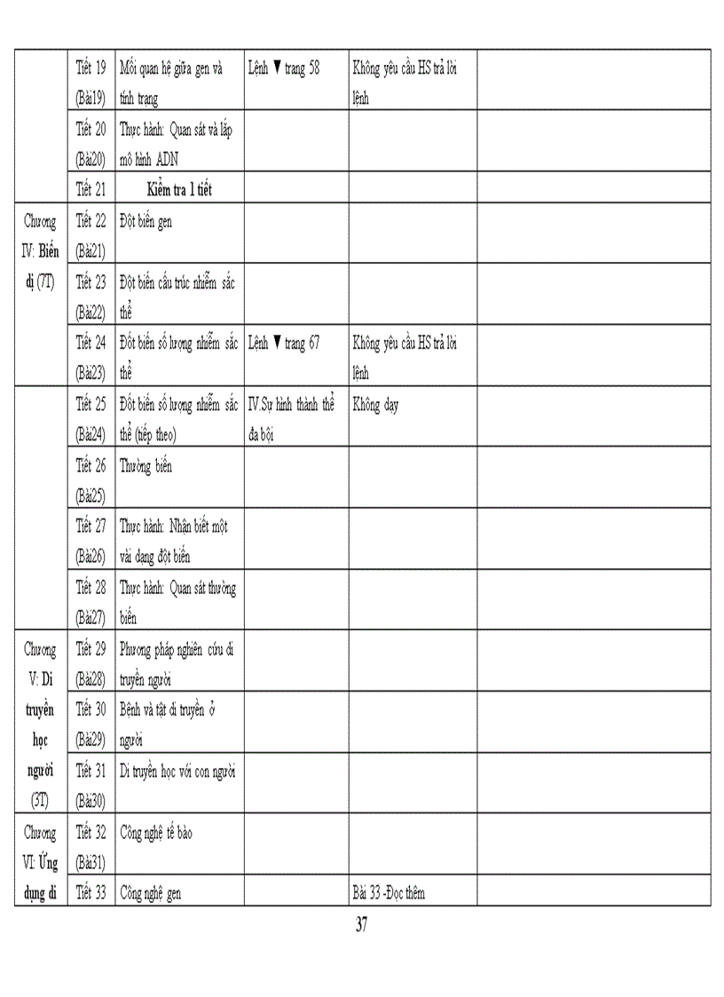 image for page PPCT dang su dung