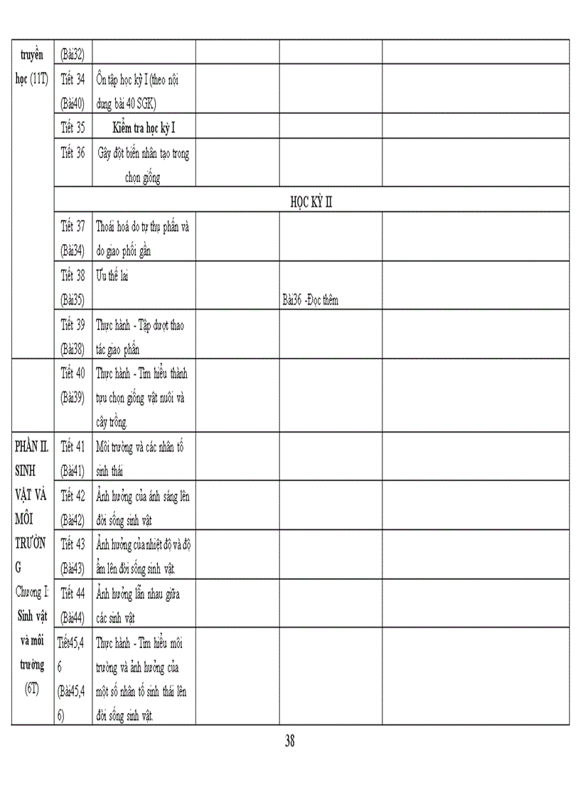 image for page PPCT dang su dung