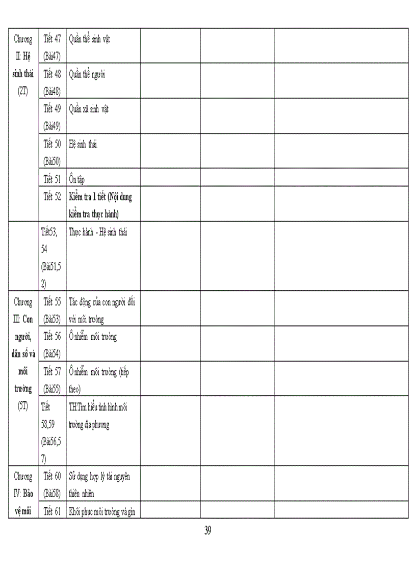 image for page PPCT dang su dung