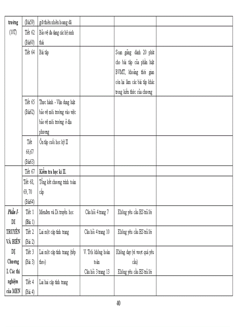 image for page PPCT dang su dung