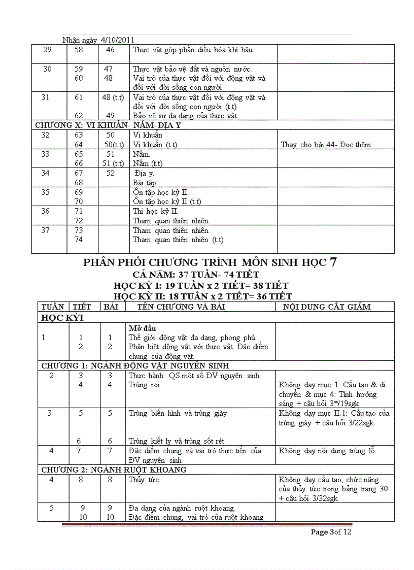 PPCT Sinh 11 12 duthao