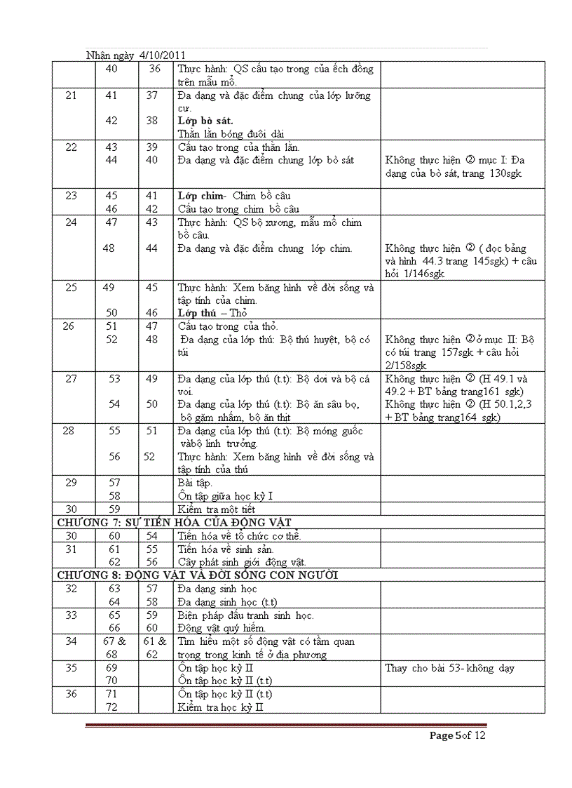 PPCT Sinh 11 12 duthao