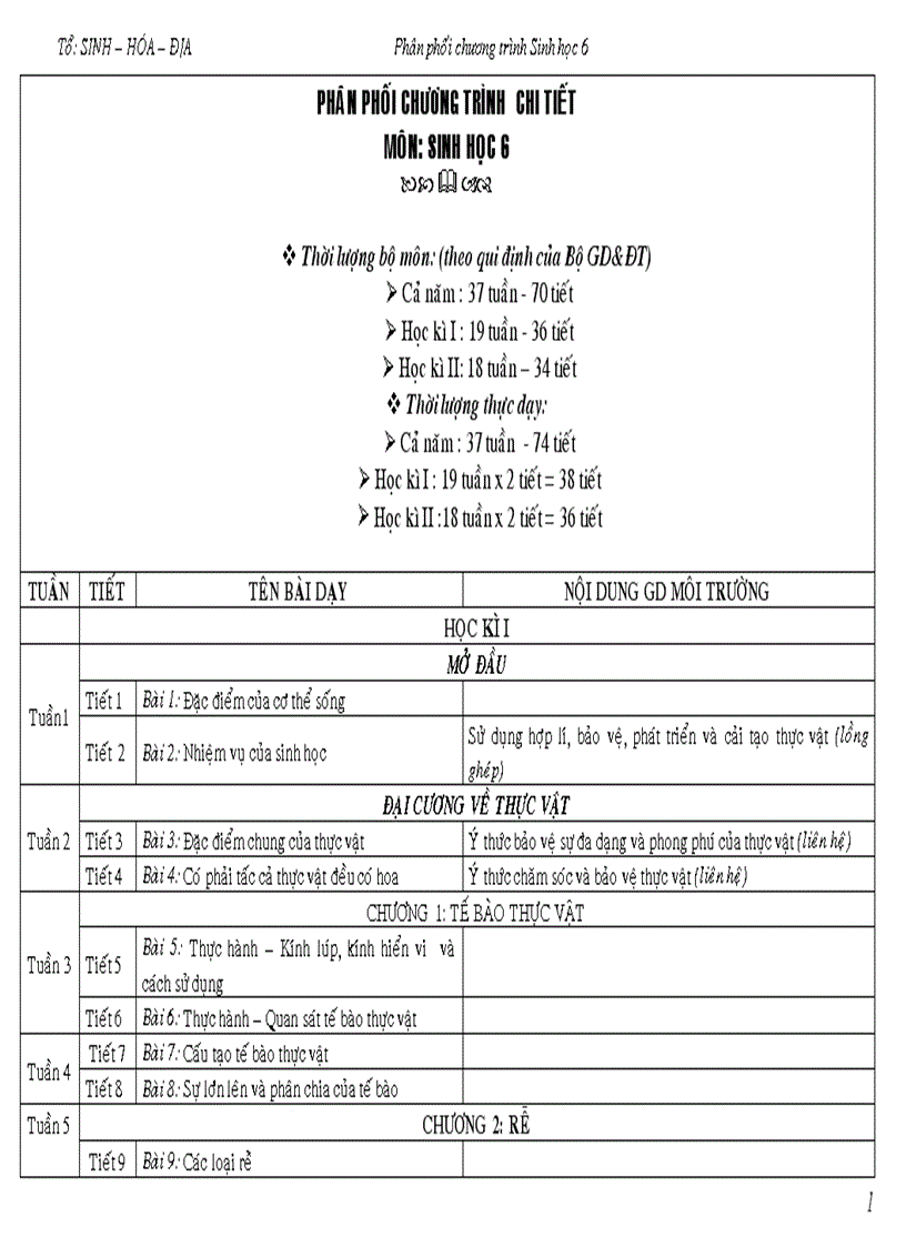 PPCT Sinh 6 có tích hợp BVMT