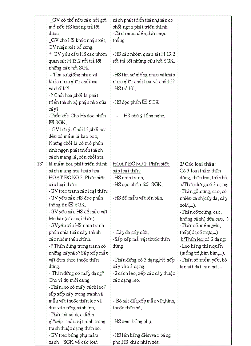 image for page Sinh 6 chuong III 3 cot hay va chuan