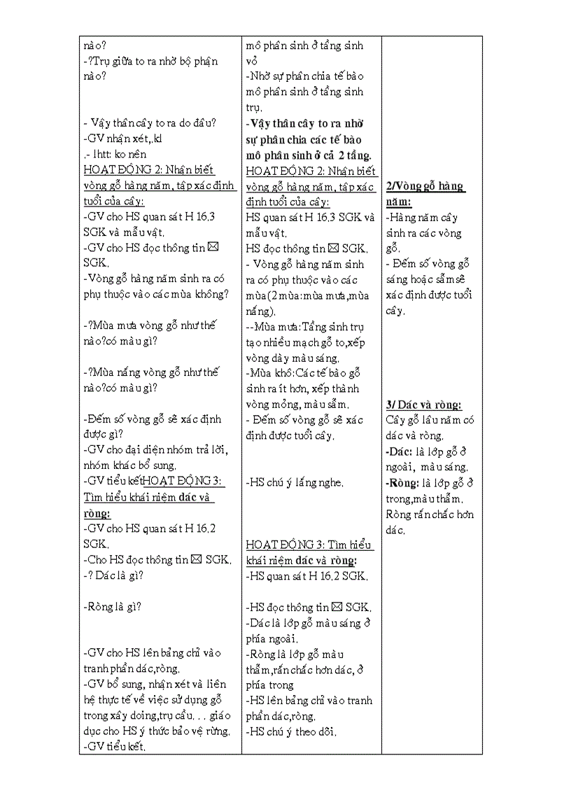 image for page Sinh 6 chuong III 3 cot hay va chuan