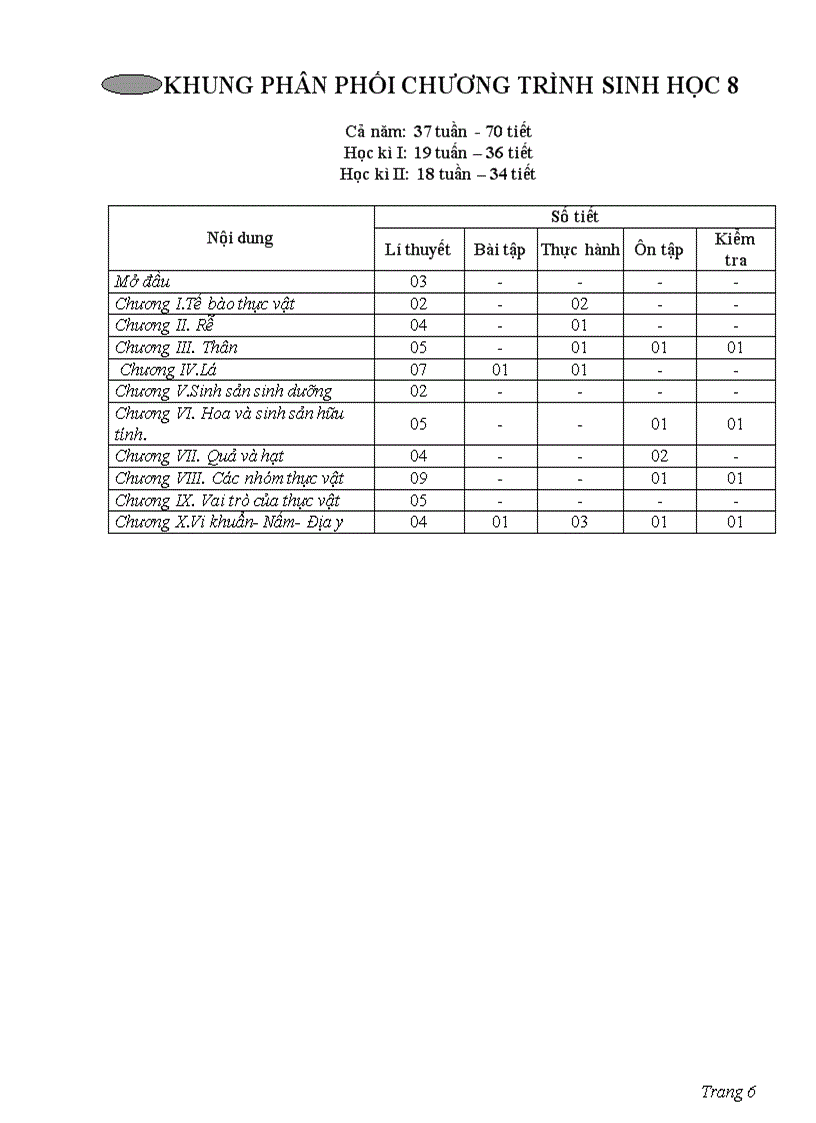 Sổ KHDH sinh 6 mới