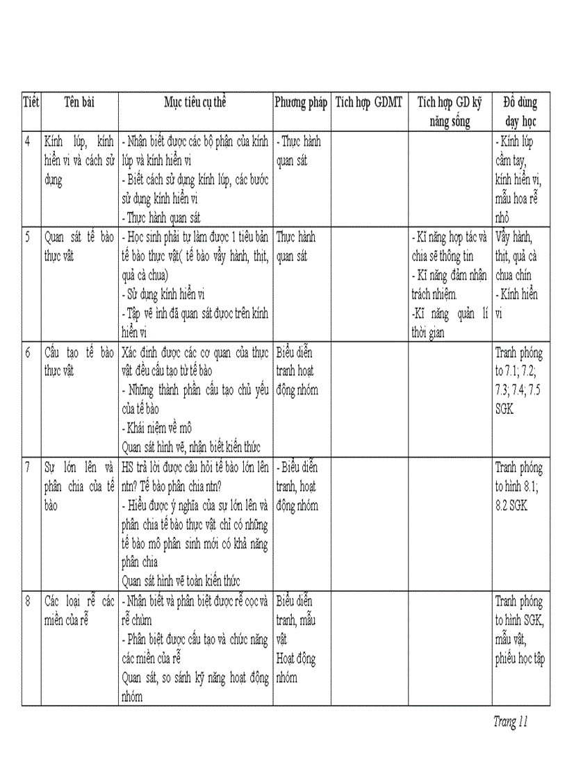 Sổ KHDH sinh 6 mới