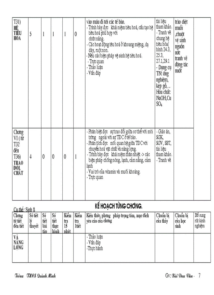 image for page Thần kinh doc