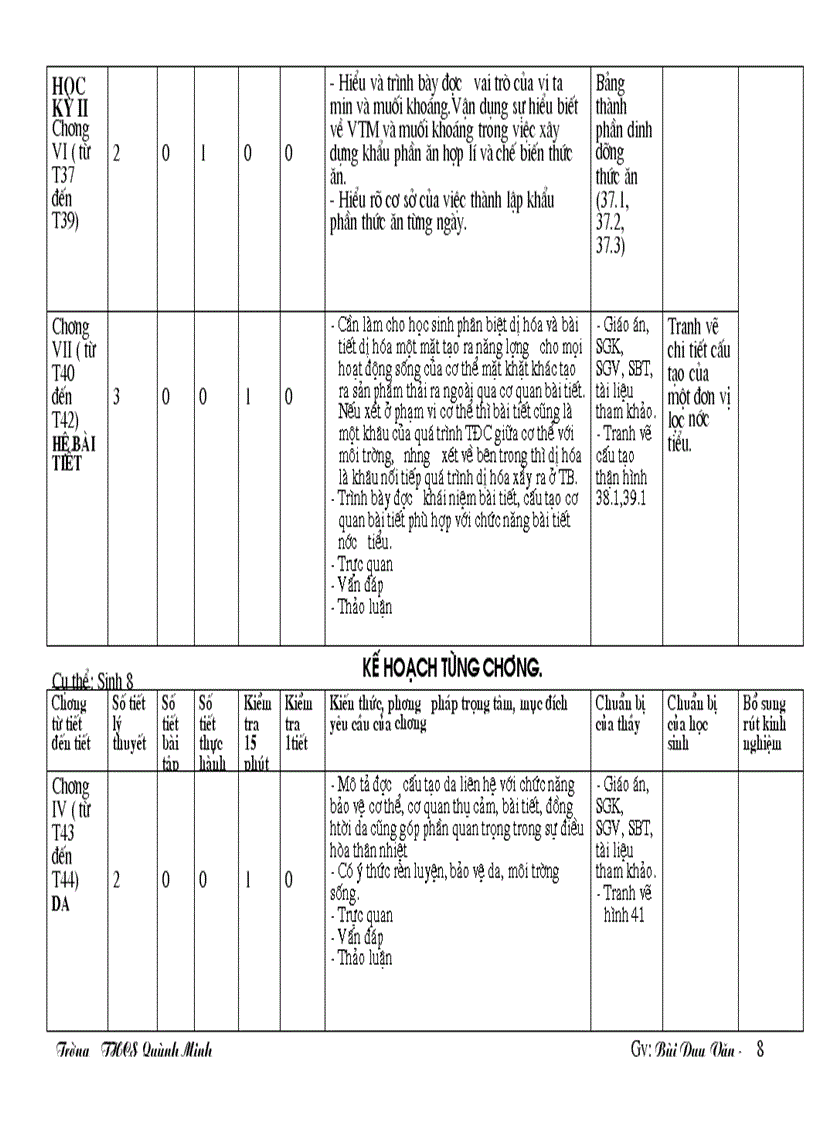 image for page Thần kinh doc