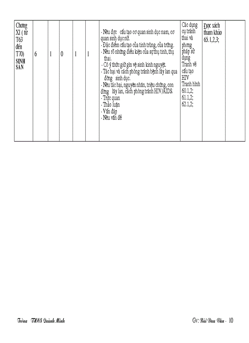 image for page Thần kinh doc