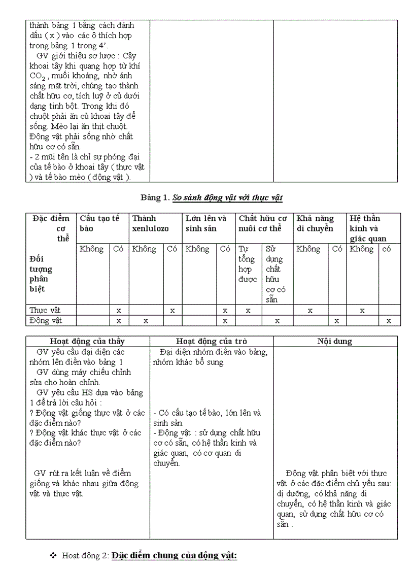 image for page Bài 2 phân biệt động vất